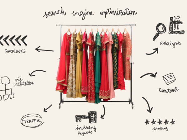 Ethnic wear SEO