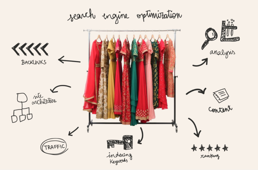 Ethnic wear SEO